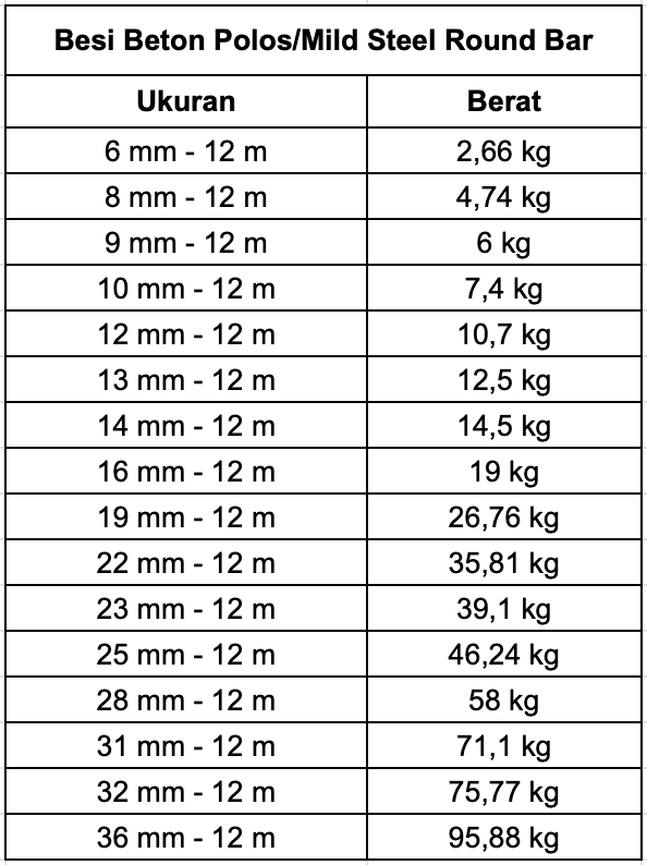 ukuran berat besi beton